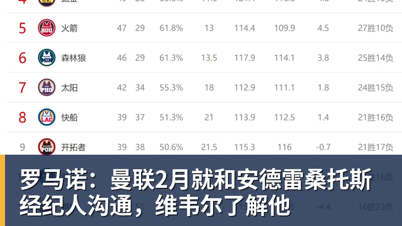 完美体育Shams：勒布朗·詹姆斯目前并不急于做出决定，也没有设定时间表 - 完美体育(中国)官方网站 - 让运动改变生活