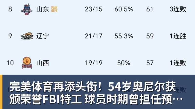 完美体育再添头衔！54岁奥尼尔获颁荣誉FBI特工 球员时期曾担任预备警官